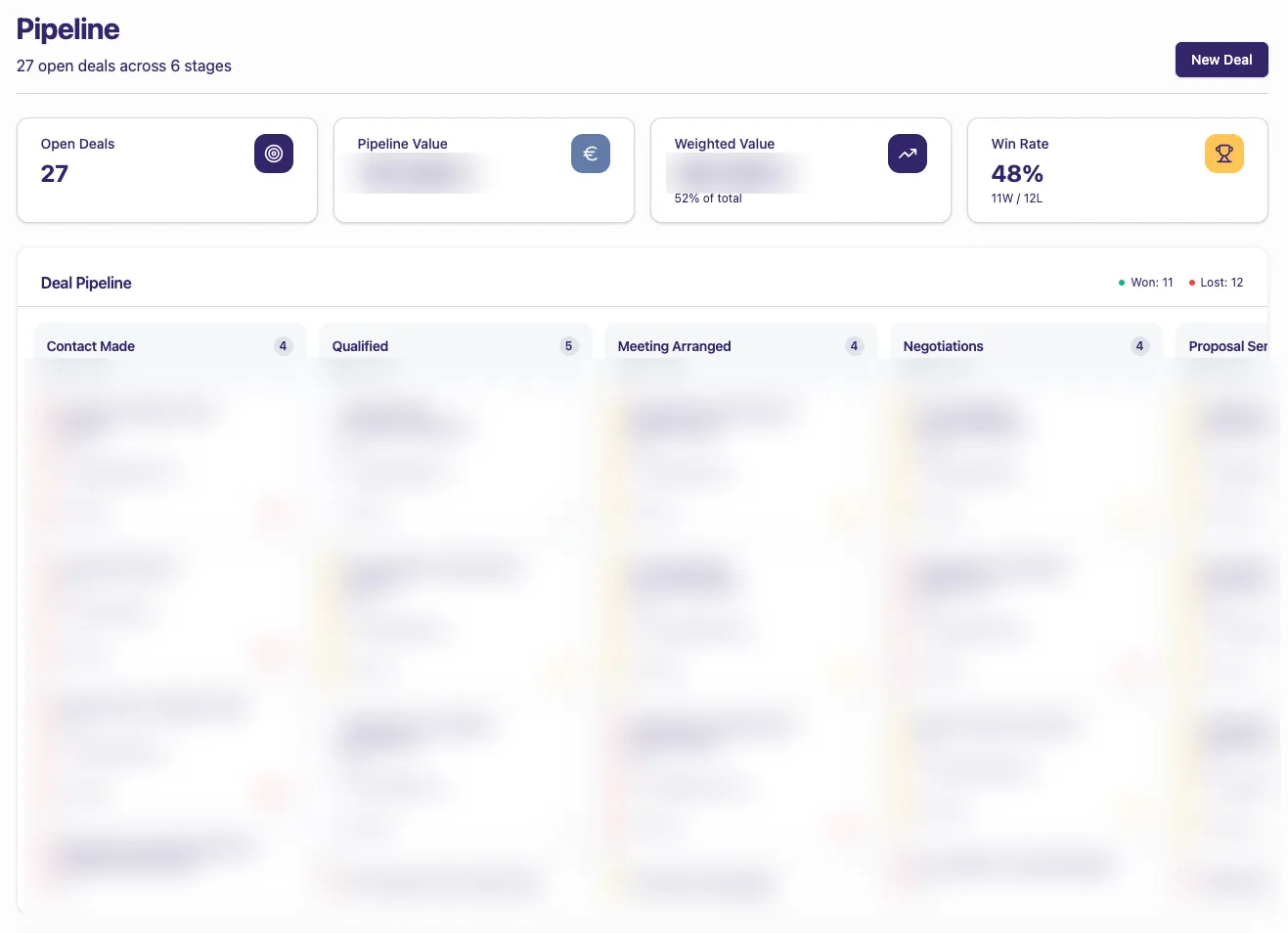 Sales Pipeline