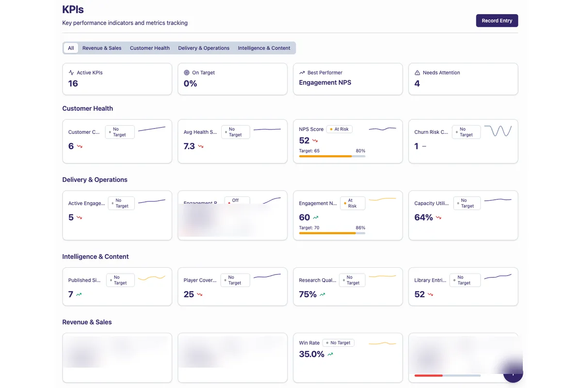 KPI Dashboards