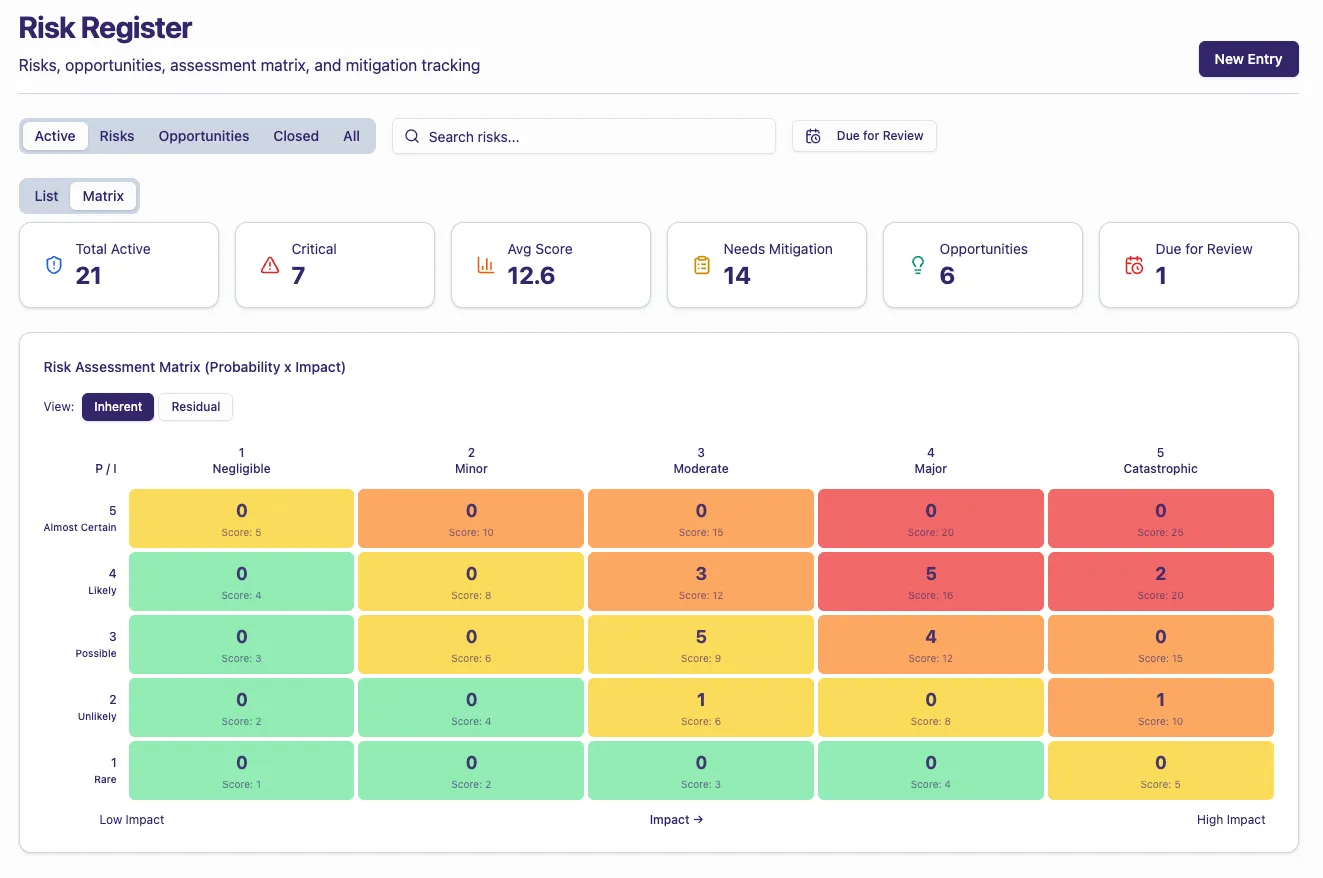 Risk Register